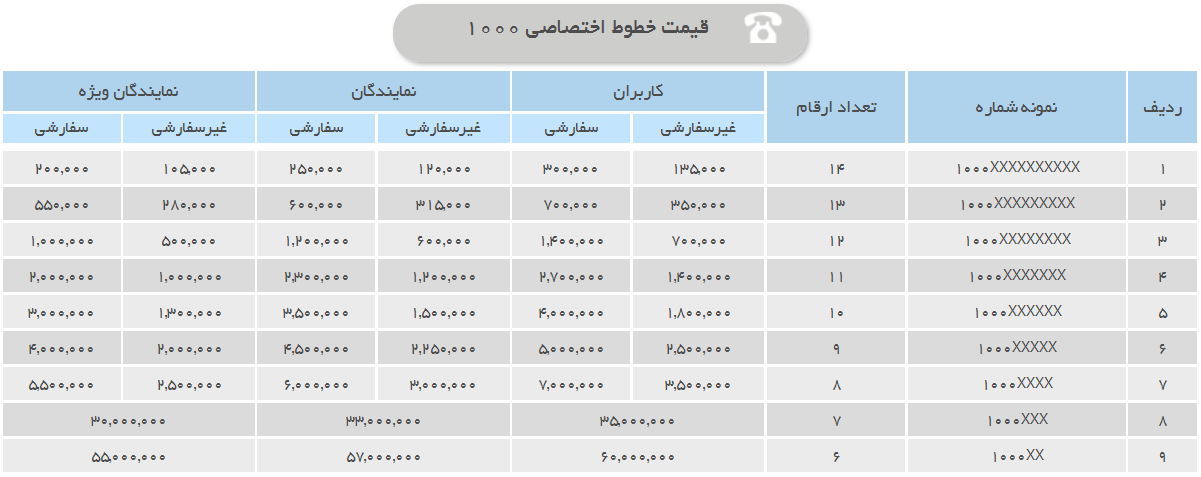 Bulk SMS Dedicated Line