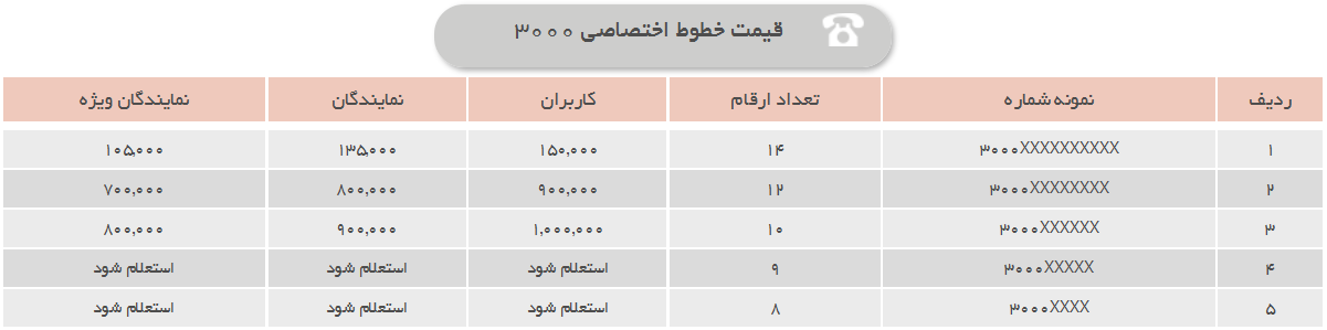Bulk SMS Dedicated Line