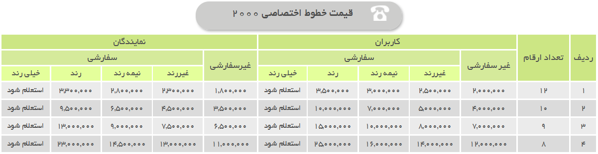 Bulk SMS Dedicated Line