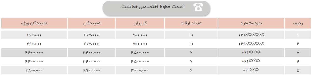 Bulk SMS Dedicated Line