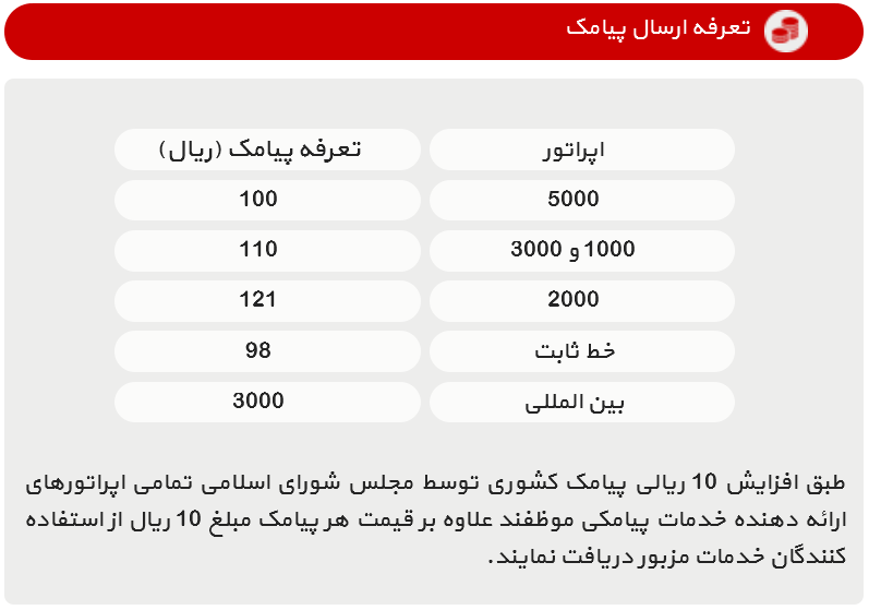 Reseller Panel Tariff